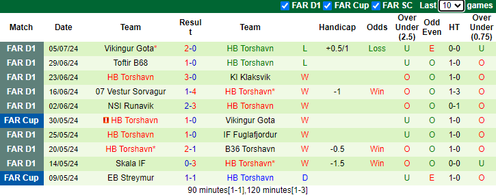 Nhận định, soi kèo Hajduk Split vs HB Torshavn, 2h00 ngày 26/7: Bia tập bắn - Ảnh 1