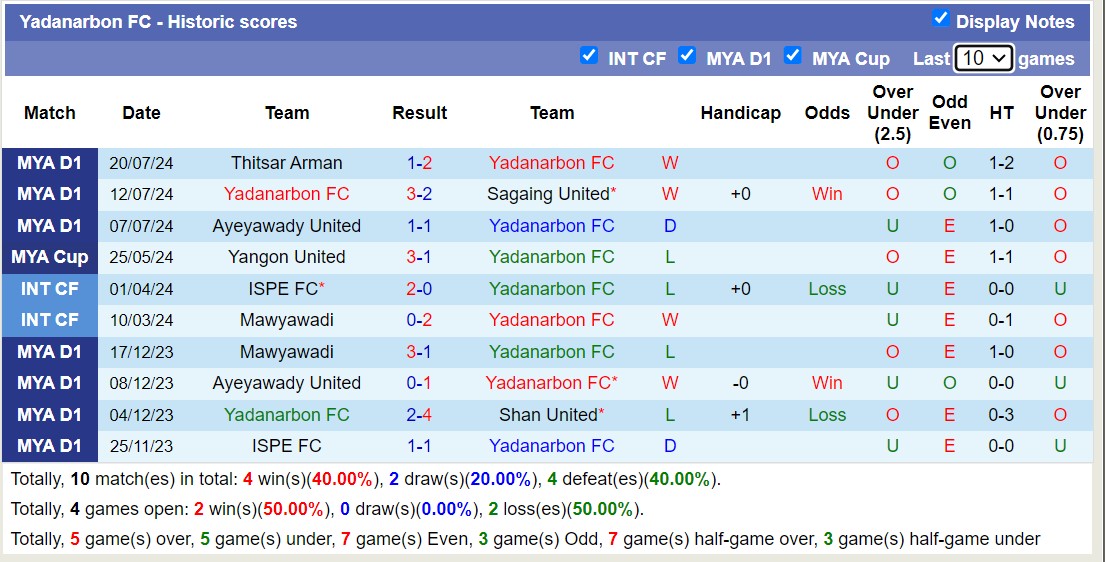 Nhận định, soi kèo Hantharwady United vs Yadanarbon FC, 16h30 ngày 26/7: Điểm tựa sân nhà - Ảnh 2