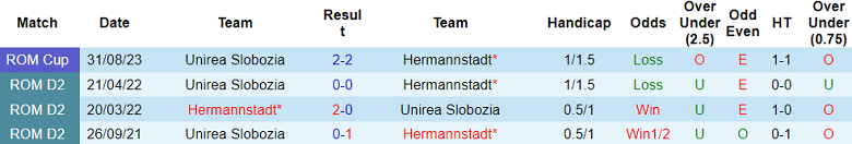 Nhận định, soi kèo Hermannstadt vs Unirea Slobozia, 23h00 ngày 26/7: Cửa trên đáng tin - Ảnh 3