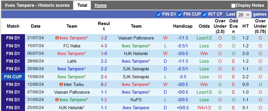 Nhận định, soi kèo Ilves Tampere vs Austria Vienna, 22h59 ngày 25/7: Vũ khí tinh thần - Ảnh 1