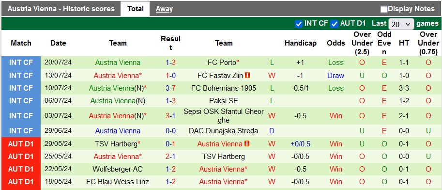 Nhận định, soi kèo Ilves Tampere vs Austria Vienna, 22h59 ngày 25/7: Vũ khí tinh thần - Ảnh 2