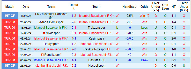 Nhận định, soi kèo Istanbul Basaksehir vs La Fiorita, 00h45 ngày 26/7: Thắng chặt - Ảnh 2