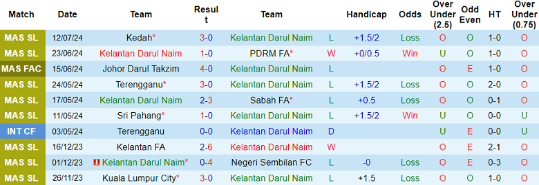 Nhận định, soi kèo Kelantan vs Perak, 20h00 ngày 26/7: Khó cho khách - Ảnh 1