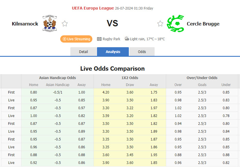 Nhận định, soi kèo Kilmarnock vs Cercle Brugge, 01h30 ngày 26/7: Sẵn sàng chống trả - Ảnh 1