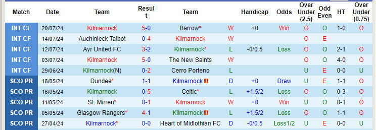 Nhận định, soi kèo Kilmarnock vs Cercle Brugge, 01h30 ngày 26/7: Sẵn sàng chống trả - Ảnh 2