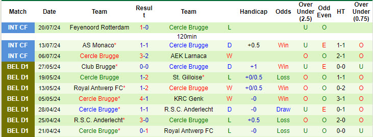 Nhận định, soi kèo Kilmarnock vs Cercle Brugge, 01h30 ngày 26/7: Sẵn sàng chống trả - Ảnh 3