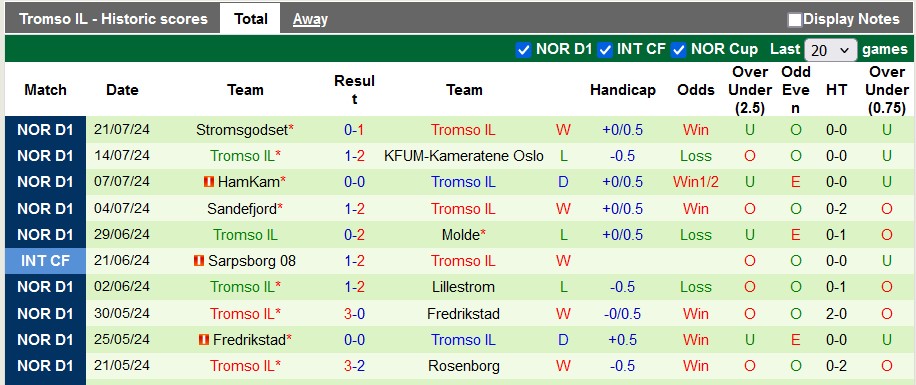 Nhận định, soi kèo KuPS vs Tromso, 22h00 ngày 25/7: Thận trọng - Ảnh 2