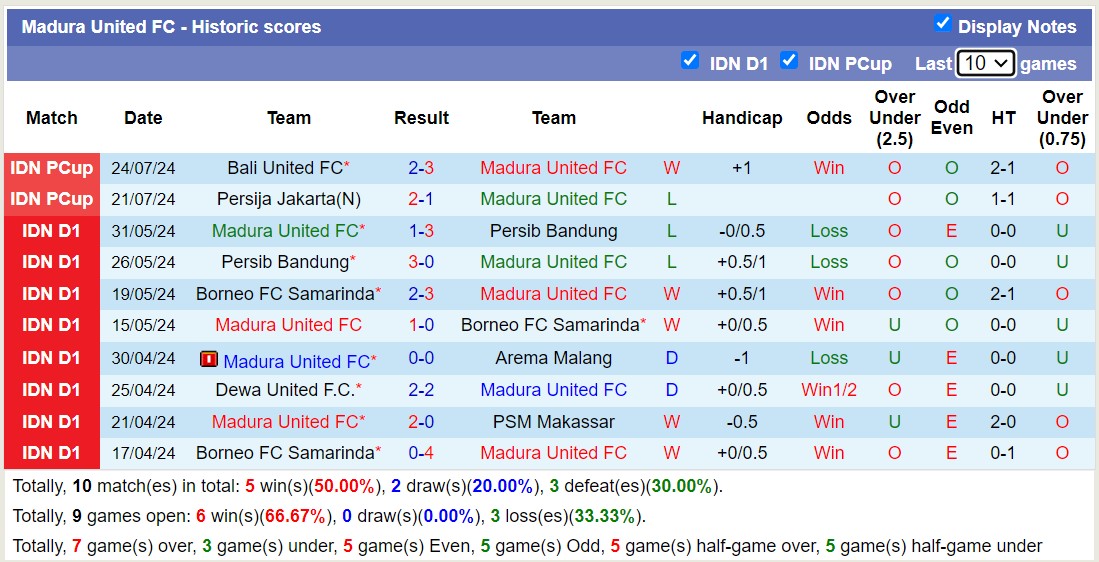 Nhận định, soi kèo Madura United FC vs Arema Malang, 15h30 ngày 26/7: Bất phân thắng bại - Ảnh 1