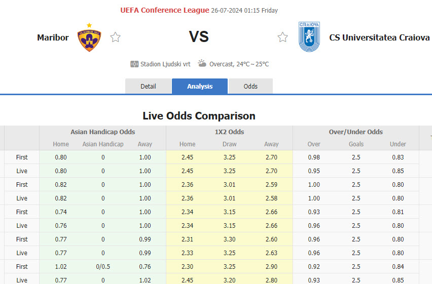 Nhận định, soi kèo Maribor vs Universitatea Craiova, 01h15 ngày 26/7: Tạm vượt lên - Ảnh 1