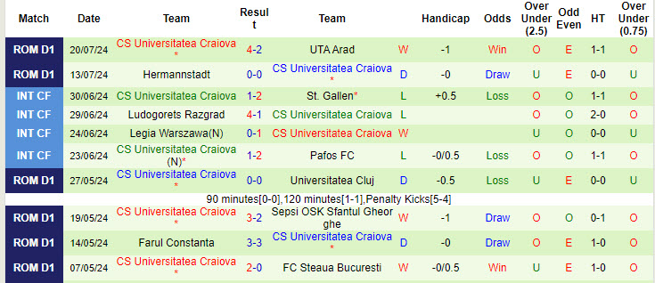 Nhận định, soi kèo Maribor vs Universitatea Craiova, 01h15 ngày 26/7: Tạm vượt lên - Ảnh 3