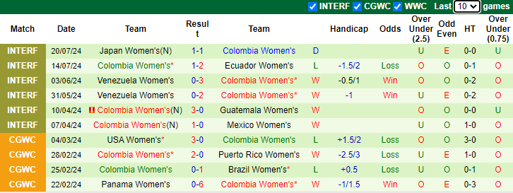 Nhận định, soi kèo Nữ Pháp vs Nữ Colombia, 2h00 ngày 26/7: Không dễ dàng - Ảnh 2