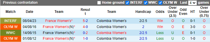 Nhận định, soi kèo Nữ Pháp vs Nữ Colombia, 2h00 ngày 26/7: Không dễ dàng - Ảnh 3