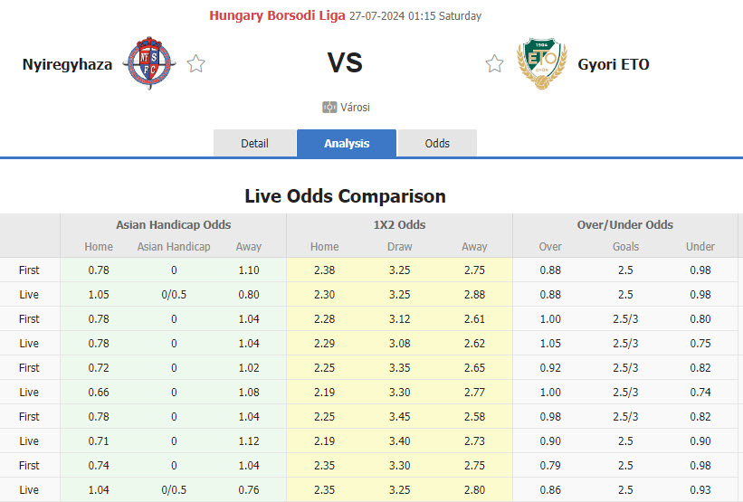 Nhận định, soi kèo Nyiregyhaza Spartacus vs ETO FC Gyor, 01h15 ngày 27/7: Ra quân suôn sẻ - Ảnh 1