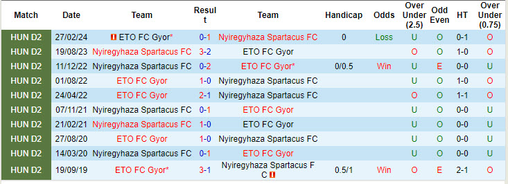 Nhận định, soi kèo Nyiregyhaza Spartacus vs ETO FC Gyor, 01h15 ngày 27/7: Ra quân suôn sẻ - Ảnh 4