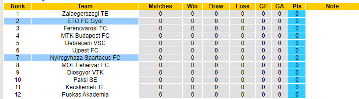 Nhận định, soi kèo Nyiregyhaza Spartacus vs ETO FC Gyor, 01h15 ngày 27/7: Ra quân suôn sẻ - Ảnh 5