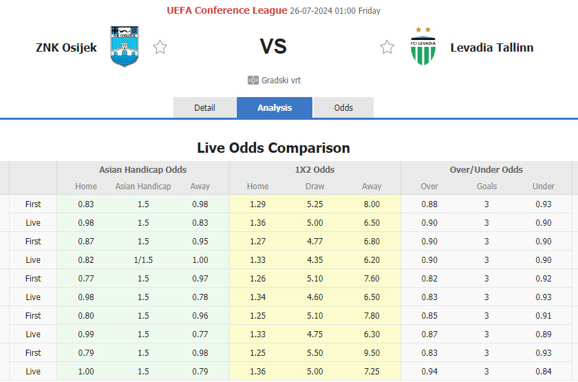 Nhận định, soi kèo Osijek vs Levadia Tallinn, 01h00 ngày 26/7: Tâm lý bất ổn - Ảnh 1