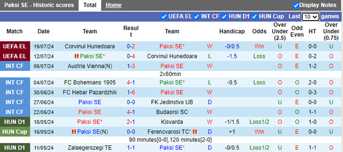 Nhận định, soi kèo Paksi vs AEK Larnaca, 0h00 ngày 26/7: Tận dụng ưu thế sân nhà - Ảnh 1