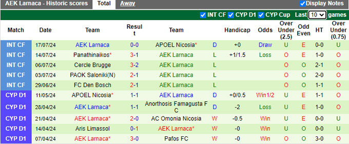 Nhận định, soi kèo Paksi vs AEK Larnaca, 0h00 ngày 26/7: Tận dụng ưu thế sân nhà - Ảnh 2