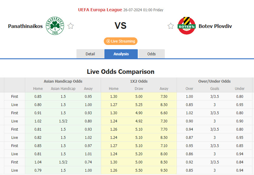 Nhận định, soi kèo Panathinaikos vs Botev Plovdiv, 01h00 ngày 26/7: Dồn ép đối thủ - Ảnh 1