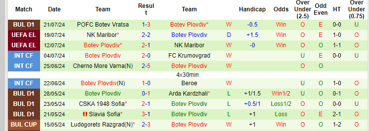 Nhận định, soi kèo Panathinaikos vs Botev Plovdiv, 01h00 ngày 26/7: Dồn ép đối thủ - Ảnh 3