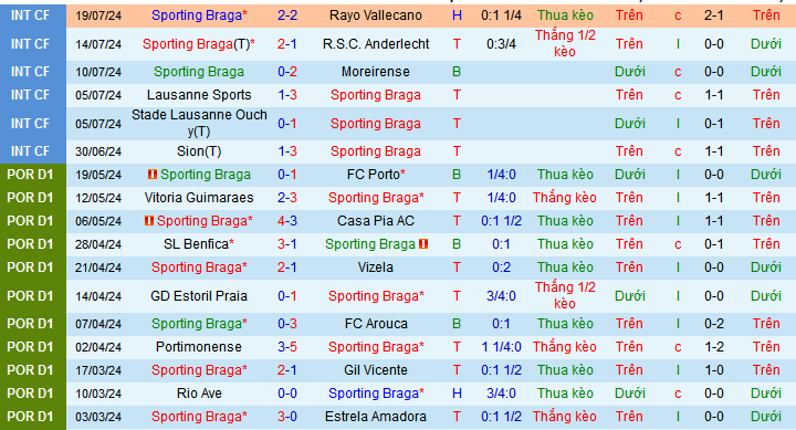 Nhận định, soi kèo SC Braga vs Maccabi Petah Tikva, 02h30 ngày 26/7: Chủ nhà trên cơ - Ảnh 1