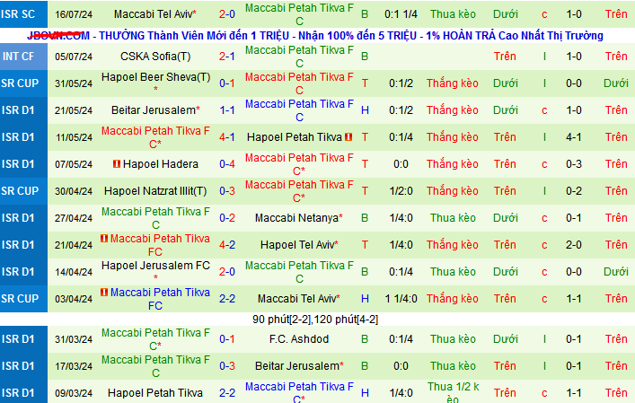 Nhận định, soi kèo SC Braga vs Maccabi Petah Tikva, 02h30 ngày 26/7: Chủ nhà trên cơ - Ảnh 2