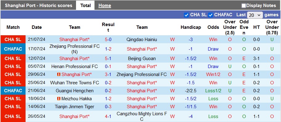 Nhận định, soi kèo Shanghai Port vs Nantong Zhiyun, 18h35 ngày 26/7: Đỉnh cao và vực sâu - Ảnh 1