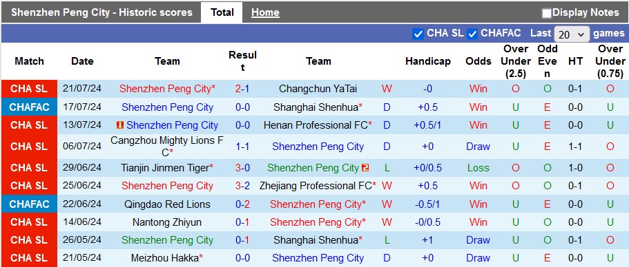 Nhận định, soi kèo Shenzhen Peng City vs Beijing Guoan, 19h00 ngày 26/7: Động lực trụ hạng - Ảnh 1