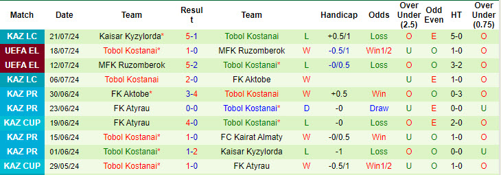 Nhận định, soi kèo St. Gallen vs Tobol Kostanai, 01h00 ngày 26/7: Xa nhà là bão tố - Ảnh 3