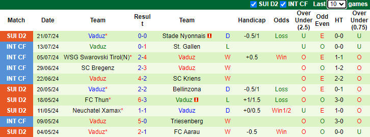 Nhận định, soi kèo St. Patrick's vs Vaduz, 1h45 ngày 26/7: Tin vào chủ nhà - Ảnh 2