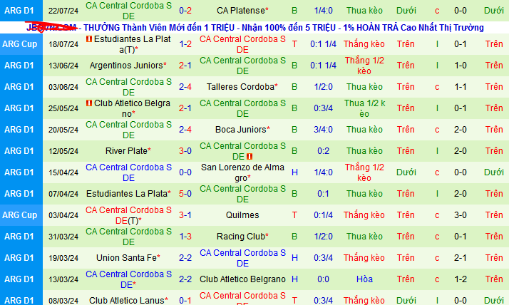 Nhận định, soi kèo Tigre vs Central Cordoba, 07h30 ngày 26/7: Không ai xứng đáng thắng - Ảnh 2