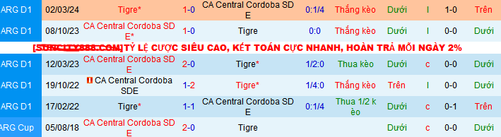 Nhận định, soi kèo Tigre vs Central Cordoba, 07h30 ngày 26/7: Không ai xứng đáng thắng - Ảnh 3