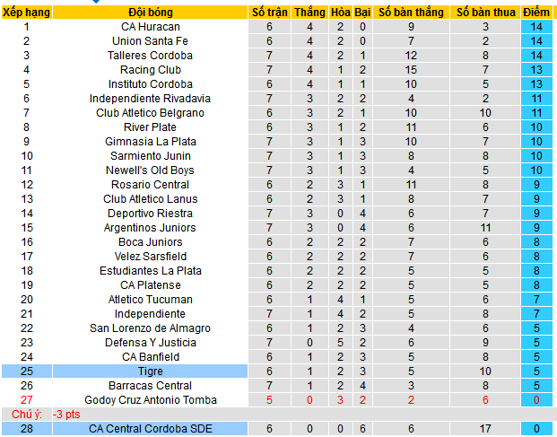 Nhận định, soi kèo Tigre vs Central Cordoba, 07h30 ngày 26/7: Không ai xứng đáng thắng - Ảnh 4