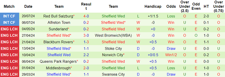 Nhận định, soi kèo Werder Bremen vs Sheffield Wed, 20h00 ngày 26/7: Khó có bất ngờ - Ảnh 2