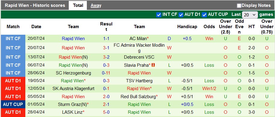 Nhận định, soi kèo Wisla Krakow vs Rapid Wien, 22h59 ngày 25/7: Không thể coi thường chủ nhà - Ảnh 2