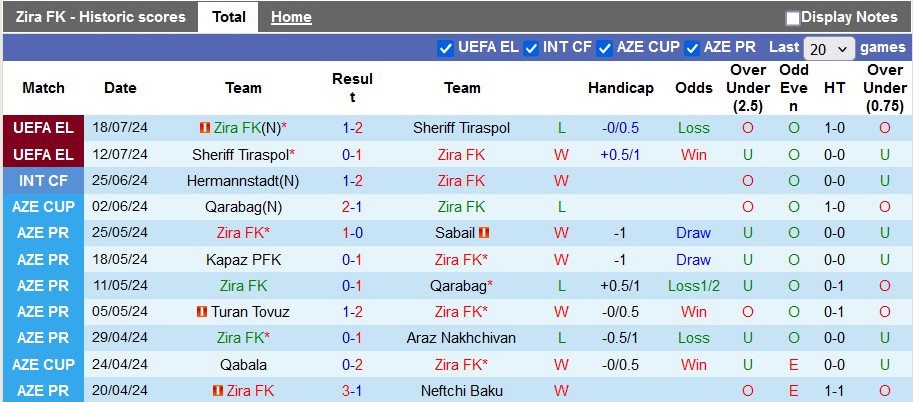 Nhận định, soi kèo Zira FK vs DAC Dunajska Streda, 22h30 ngày 25/7: Thăm dò - Ảnh 1