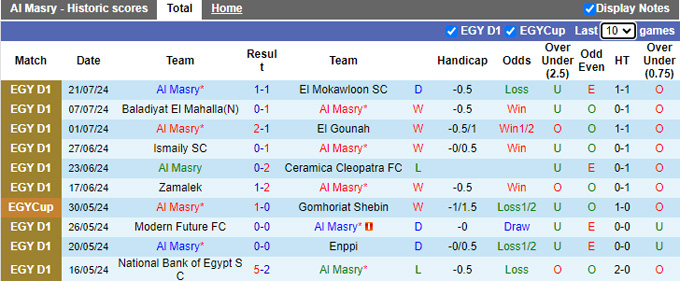 Nhận định, soi kèo Al Masry vs Al Ahly, 01h00 ngày 27/7: Thắng vì ngôi đầu - Ảnh 4