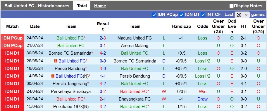 Nhận định, soi kèo Bali United vs Persija Jakarta, 19h30 ngày 26/7: Chủ nhà kém cỏi - Ảnh 1