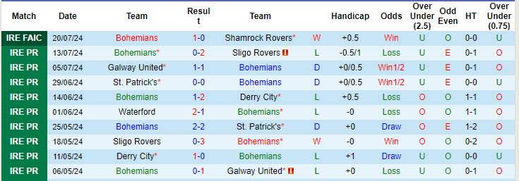 Nhận định, soi kèo Bohemians vs Dundalk, 01h45 ngày 27/7: Gia cố vị thế - Ảnh 2