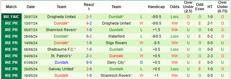 Nhận định, soi kèo Bohemians vs Dundalk, 01h45 ngày 27/7: Gia cố vị thế - Ảnh 3