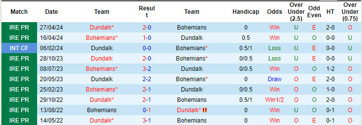 Nhận định, soi kèo Bohemians vs Dundalk, 01h45 ngày 27/7: Gia cố vị thế - Ảnh 4