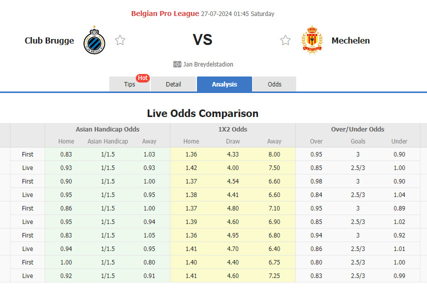 Nhận định, soi kèo Club Brugge vs KV Mechelen, 01h45 ngày 27/7: Lấy lại niềm tin - Ảnh 1