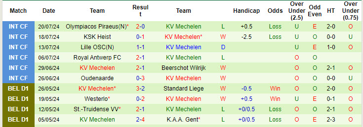 Nhận định, soi kèo Club Brugge vs KV Mechelen, 01h45 ngày 27/7: Lấy lại niềm tin - Ảnh 3