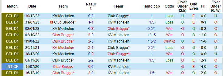 Nhận định, soi kèo Club Brugge vs KV Mechelen, 01h45 ngày 27/7: Lấy lại niềm tin - Ảnh 4