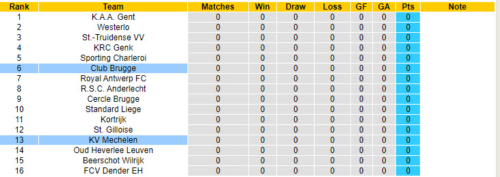 Nhận định, soi kèo Club Brugge vs KV Mechelen, 01h45 ngày 27/7: Lấy lại niềm tin - Ảnh 5