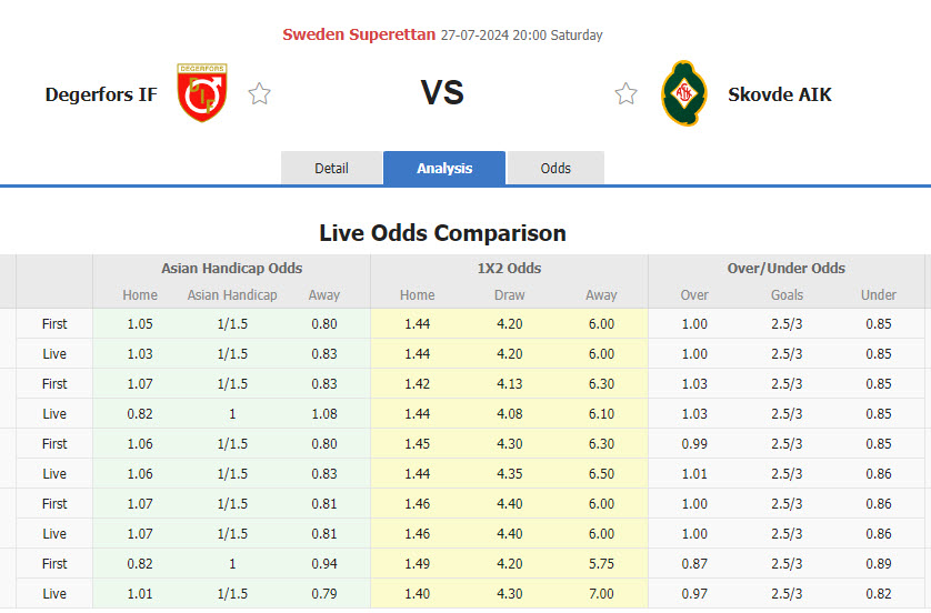 Nhận định, soi kèo Degerfors vs Skovde AIK, 20h00 ngày 27/7: Nỗ lực bám đuổi - Ảnh 1