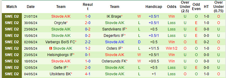 Nhận định, soi kèo Degerfors vs Skovde AIK, 20h00 ngày 27/7: Nỗ lực bám đuổi - Ảnh 3