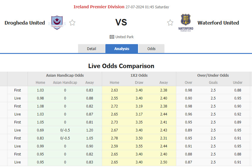 Nhận định, soi kèo Drogheda United vs Waterford, 01h45 ngày 27/7: Niềm vui ngắn ngủi - Ảnh 1