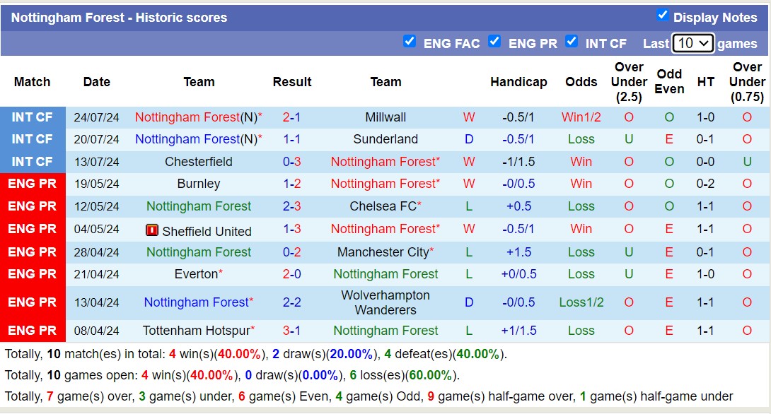 Nhận định, soi kèo Elche vs Nottingham Forest, 16h00 ngày 27/7: Lần đầu chạm mặt - Ảnh 2