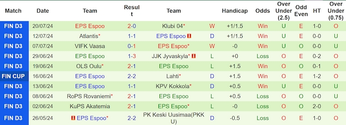 Nhận định, soi kèo FC Jazz Pori vs EPS Espoo, 22h59 ngày 26/7: Phong độ sa sút - Ảnh 2